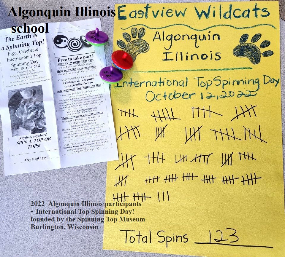 World Spinning Day Top Museum